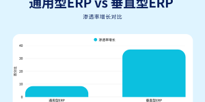易番番发布2025进口工业品贸易数字化趋势白皮书